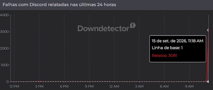 Discord caiu? Aplicativo fica instável nesta terça-feira (15)