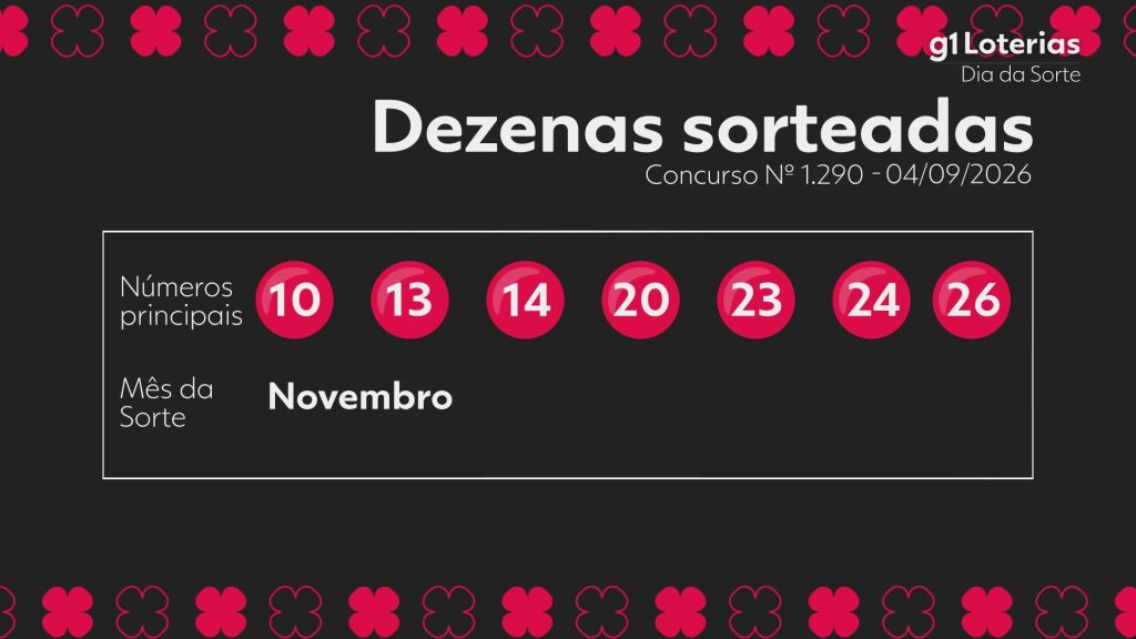 Dia de Sorte hoje: resultado do concurso 1290 e números sorteados