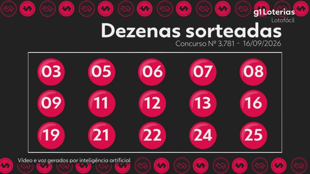 Lotofácil hoje: resultado do concurso 3781 e números sorteados