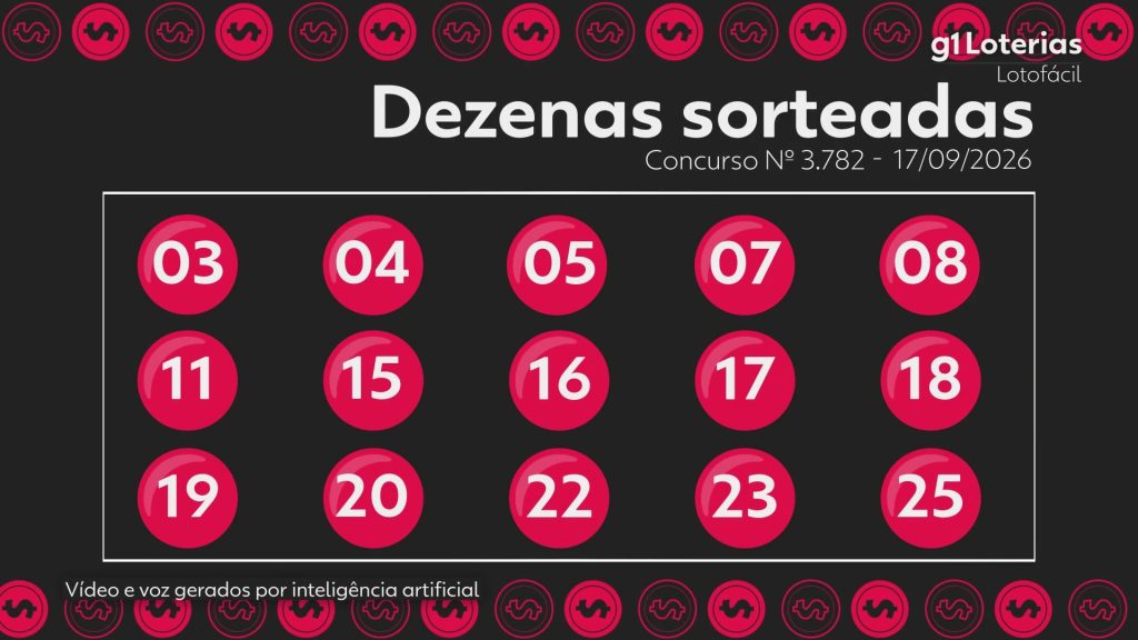 Lotofácil hoje: resultado do concurso 3782 e números sorteados