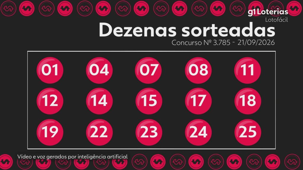 Lotofácil hoje: resultado do concurso 3785 e números sorteados Lotofácil hoje: resultado do concurso 3785 e números sorteados