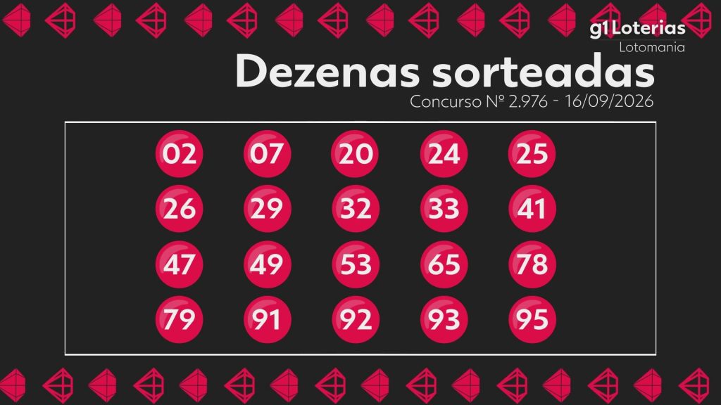 Lotomania hoje: resultado do concurso 2976 e números sorteados
