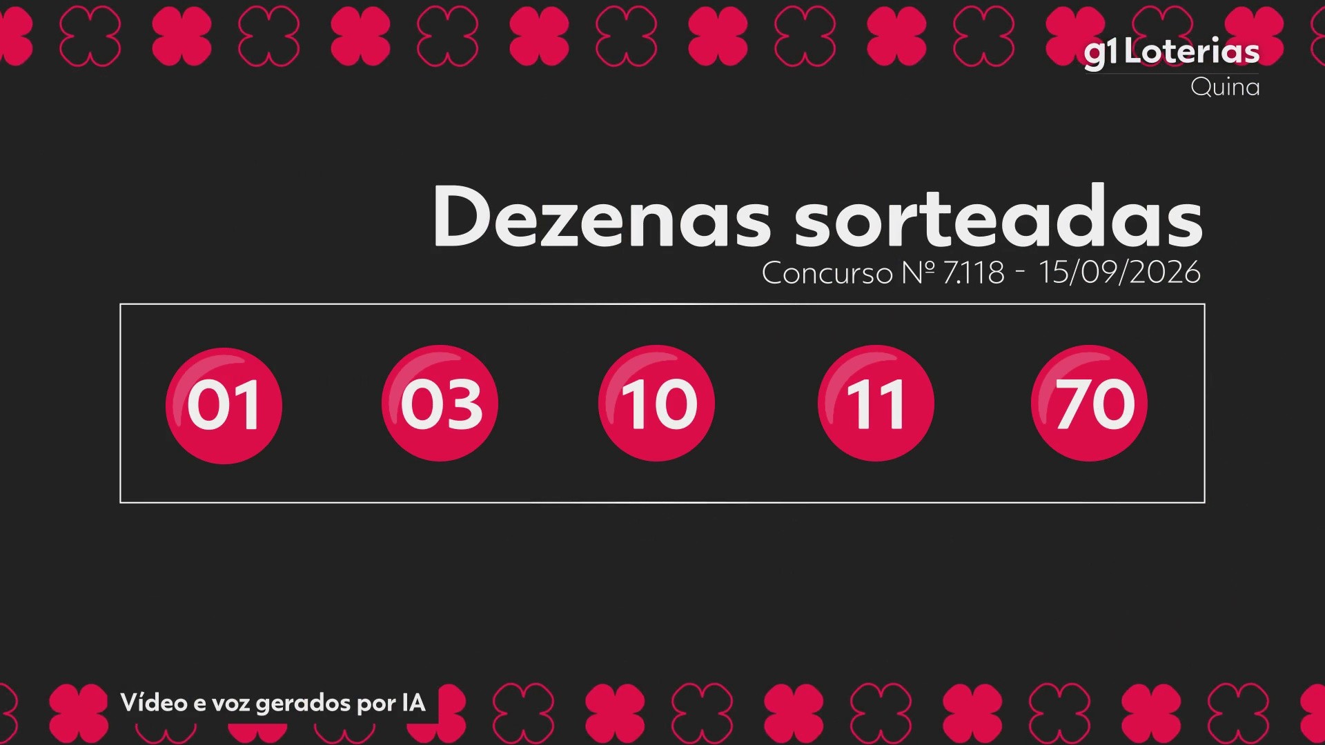 Quina hoje: resultado do concurso 7118 e números sorteados