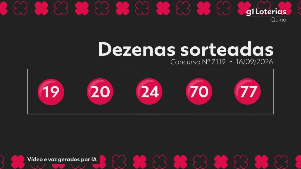 Quina hoje: resultado do concurso 7119 e números sorteados Quina hoje: resultado do concurso 7119 e números sorteados
