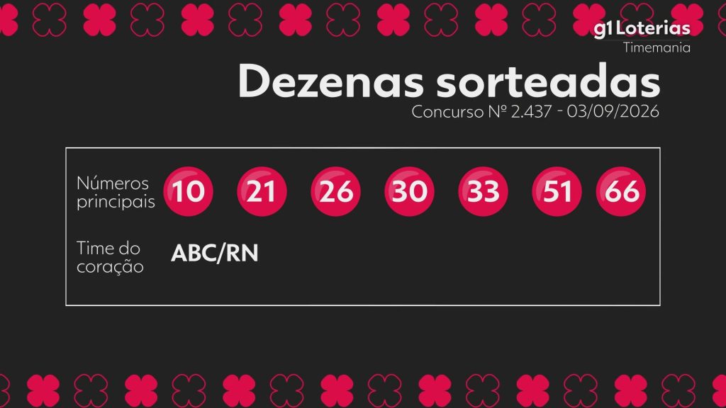 Timemania hoje: resultado do concurso 2437 e números sorteados Timemania hoje: resultado do concurso 2437 e números sorteados
