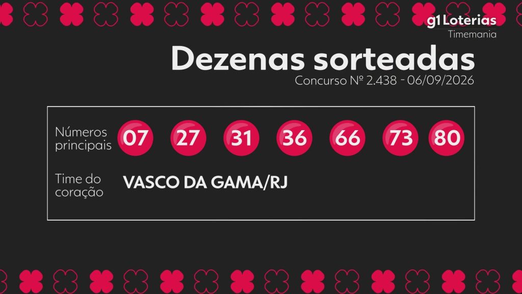 Timemania hoje: resultado do concurso 2438 e números sorteados